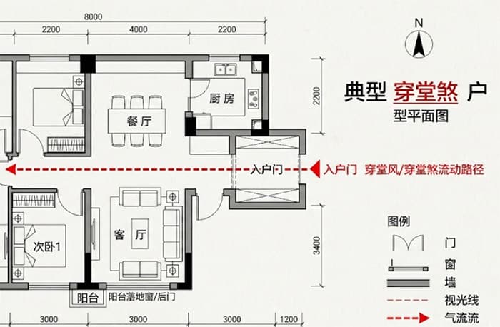 什么是穿堂煞